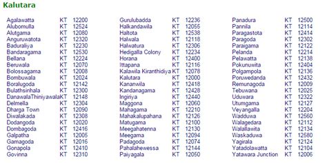 bignay postal code|ZIP Codes, Postal Codes, and Phone Area Codes of  .